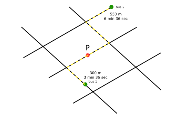 Illustration du calcul de la proximité aux arrêts